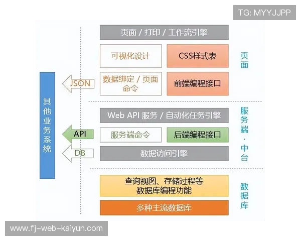 体育管理平台采用低代码架构，加速应用开发效率